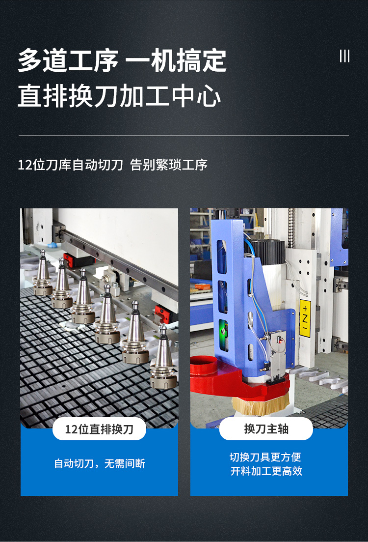 直排換刀數控開料機(圖2)