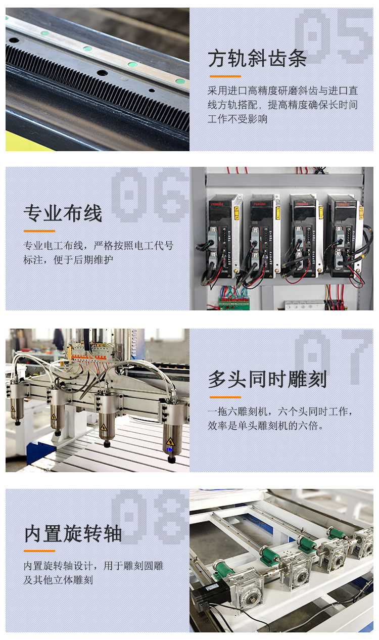 1325一拖四帶旋轉軸木工雕刻機(圖4)